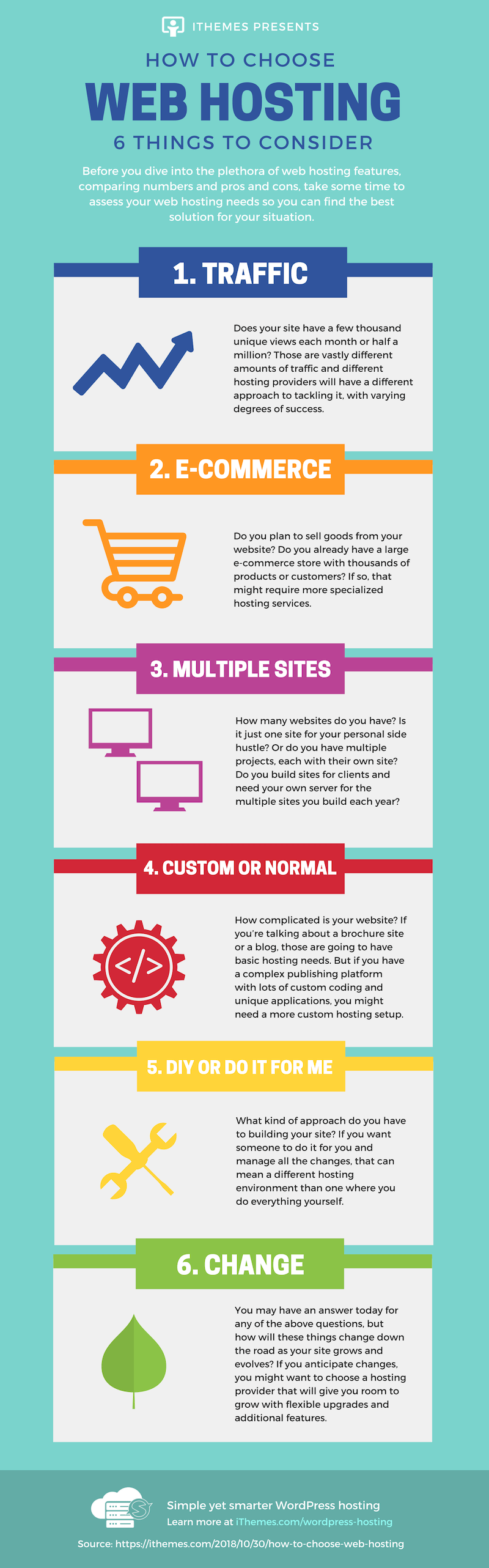 how to choose web hosting