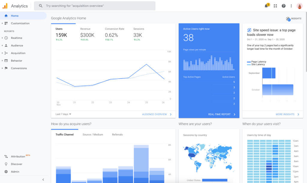What is Google Analytics used?